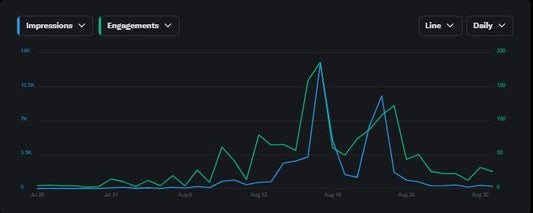 Writers on Twitter Love Data(?!): Introduction